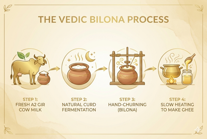 Aura Organics A2 Bilona Cow Ghee – Value Pack of 2 (500 ml × 2) • Bilona Method • Lab Tested • A2A2 Verified